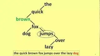 Java - Handling TreeSets