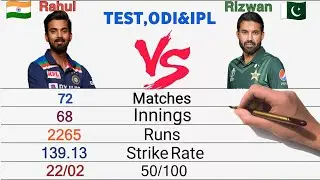 KL Rahul vs Mohammad Rizwan Batting comparison॥ Rizwan vs Rahul Cricket Compare