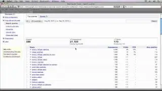 Google Webmaster Tools - Search Queries