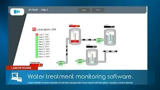 Water Treatment Monitoring Software