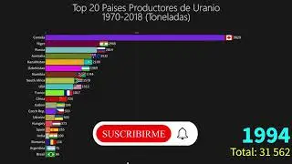 Países con Mayor Producción de Uranio