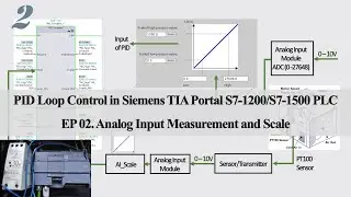 PID12 - Siemens PID02 - Analog Input Scale Library and Norm_X/Scale_X in TIA Portal