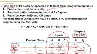 7.7 Programmable Logic Devices