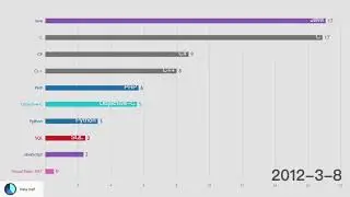 [Data Visualization] History of programming language rank tiobe index