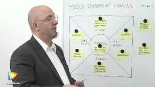Agile Mitarbeiterführung mit OKR Tutorial: Der Workshop zur Festlegung der OKRs |video2brain.com