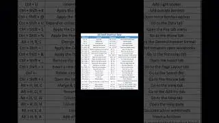 Excel shortcut keys