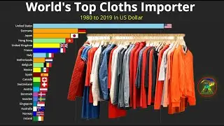World's Largest Cloth Importer 1980 to 2019.