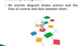 CS603 (week 3) Generic design processes 1