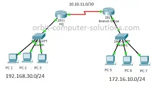 CISCO Packet Tracer #1 - Configuring Static Routing!!!