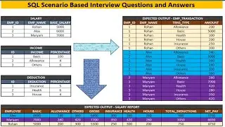 sql scenario based interview questions and answers | sql | interview