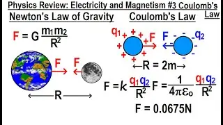Physics Review: E&M #3 Coulomb's Law