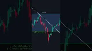 💥 Range Breakout - A Powerful Method 💥
