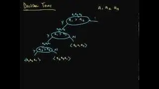 Decision Tree