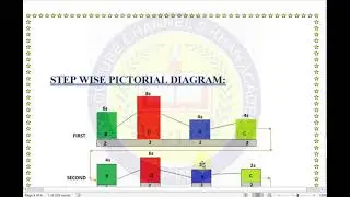 Cs101 Assignment No.2(2021) correct solution.||How to write Assignment|| how can we get full marks||