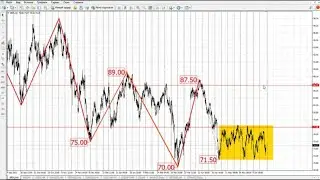 Аналитика и рекомендации по торгам с 26 по 30 июня 2023г. Анализ FOREX, BITCOIN, SNP500, CFD и т.д.