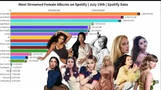 Most Streamed Female Albums On Spotify | Streams Battle on Spotify | Spotify Data