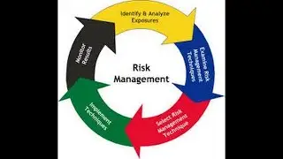 PMP Arabic Course Lesson8 part1 Domain2 Process, Risk Management, very important session