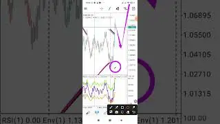 Entry and Exit Using Parabolic- Double Envelope Strategy
