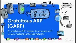 Networking Fundamentals