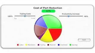 True Cost of Production with Tool Dashboards™