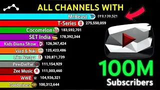 MrBeast, PewDiePie, T-Series and More! YouTube Channels With Over 100 Million Subscribers!