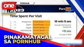 Mga Pinoy, top 1 sa pinakanagtatagal sa PornHub
