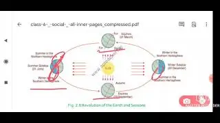 (IN TELUGU) Class 6 social chp-2 Globe - Model of the Earth part 3