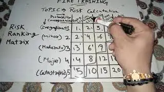 Risk Calculation|| Risk ranking matrix||How to calculate Risk