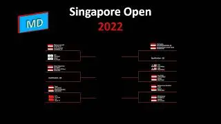 Daftar Wakil Indonesia Di Badminton Singapore Open 2022