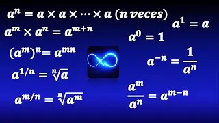 59. Exponent laws explained with examples (Full list)