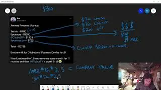 How I Made $3785 In January