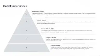 3D Product Visualization Software Market