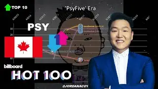PSY | Billboard Hot 100, Canada Hot 100 and UK Singles Chart History (2012-2022)