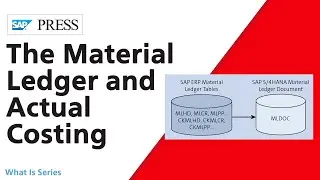 The Material Ledger and Actual Costing with SAP S/4HANA