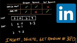 Insert Delete GetRandom #380 Leetcode