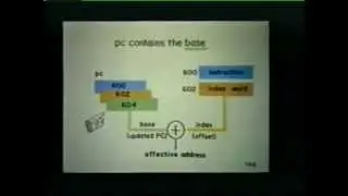 Tape 12 - Addressing Modes part C