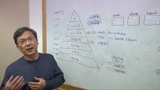What's Changing In DRAM