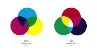 Top 5 InDesign Mistakes – 2. Incorrect Colour Space