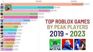 TOP 15 Roblox Games by Peak Player Count (2019-2023)