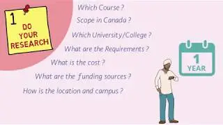 Studying in Canada Step By Step Process 2020