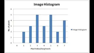 histogram of image  in OpenCV