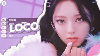 ITZY -  LOCO Line Distribution (Color Coded)