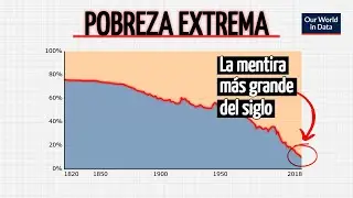 ¿Podremos eliminar la Pobreza Extrema? | ¡El MITO de REDUCCIÓN de la POBREZA!
