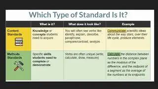 The Two Types of Academic Standards