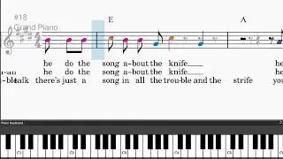 Walk Of Life by Dire Straits - Easy piano tutorials with leadsheet and chords