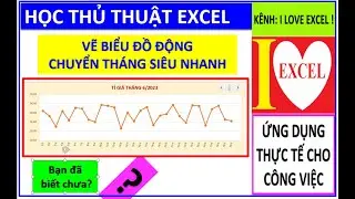 VẼ BIỂU ĐỒ ĐỘNG - CHUYỂN THÁNG SIÊU NHANH - ILOVEEXCEL!