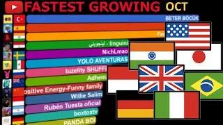 Fastest Growing YouTube Channels From Different Countries in October (Subscribers)