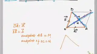 Diagonal of parallelogram bisects Vector theorem proof question for SEE and grade 10 explained!