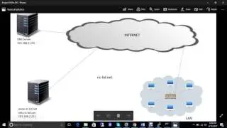 How to Setup Apache Virtual Hosting in RHEL 7 or CentOS 7