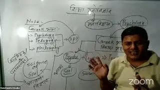 शिक्षा मनोविज्ञान|Educational Psychology|Psychology|Shikshak Sewa Aayog|Bini|Prasa|Teaching licesenc
